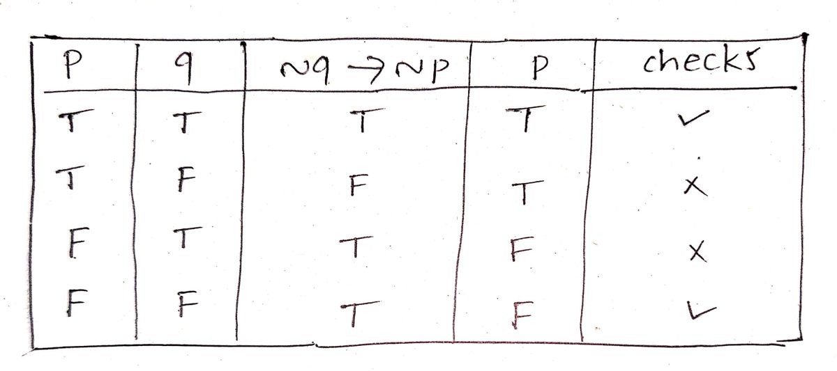 Advanced Math homework question answer, step 1, image 1